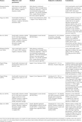 A literature review [2000–2022] on vehicle acoustics: Investigations on perceptual parameters of interior soundscapes in electrified vehicles